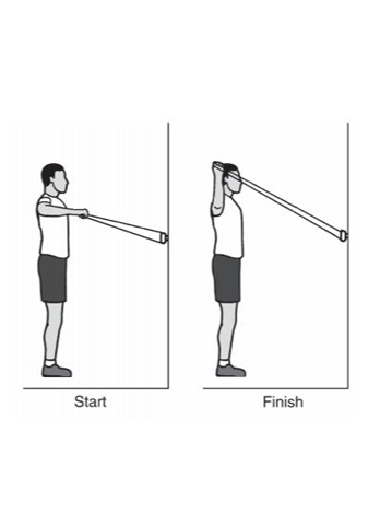 external rotation with arm abducted 90 - shoulder recovery exercise